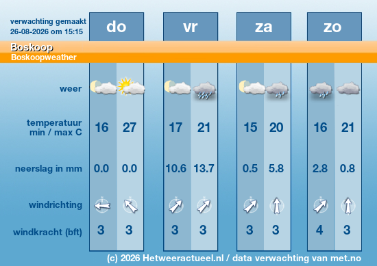 Meerdaagse Boskoop