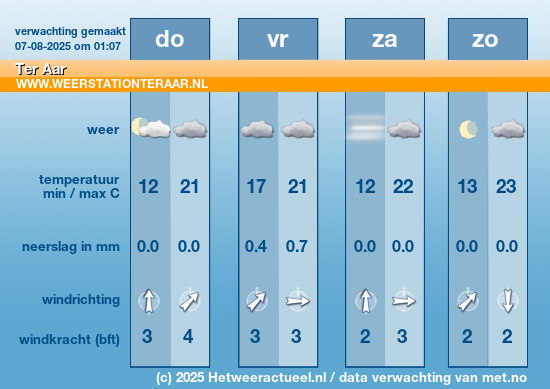 Meerdaagse Ter Aar