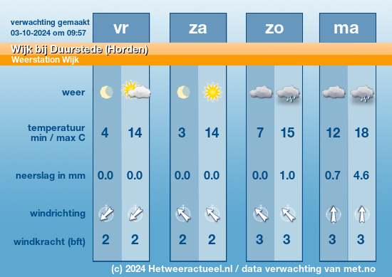 Meerdaagse Wijk bij Duurstede (Horden)