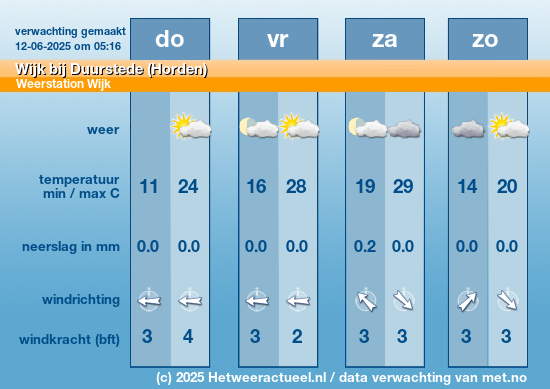 Meerdaagse Wijk bij Duurstede (Horden)