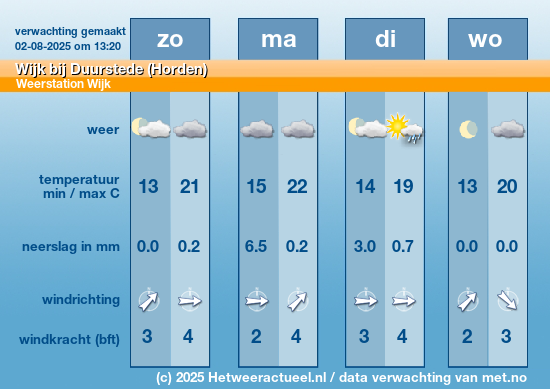 Meerdaagse Wijk bij Duurstede (Horden)