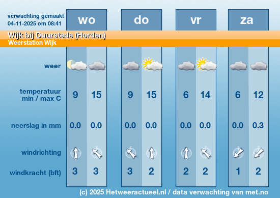 Meerdaagse Wijk bij Duurstede (Horden)