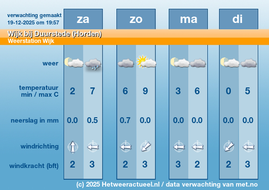 Meerdaagse Wijk bij Duurstede (Horden)