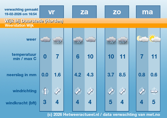 Meerdaagse Wijk bij Duurstede (Horden)