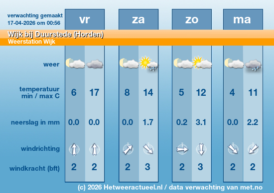 Meerdaagse Wijk bij Duurstede (Horden)