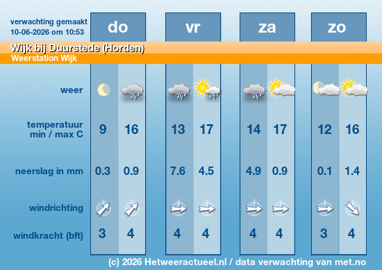 Meerdaagse Wijk bij Duurstede (Horden)