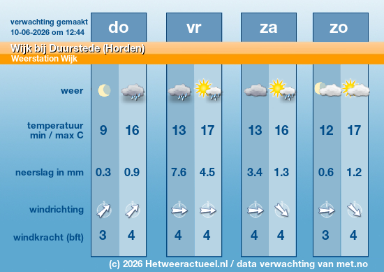 Meerdaagse Wijk bij Duurstede (Horden)