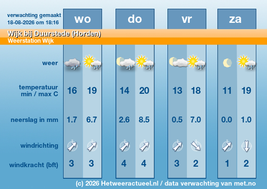 Meerdaagse Wijk bij Duurstede (Horden)
