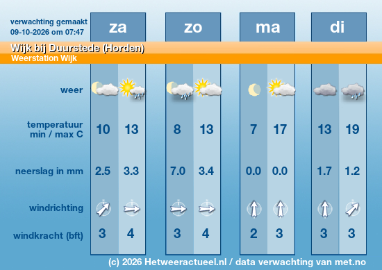 Meerdaagse Wijk bij Duurstede (Horden)
