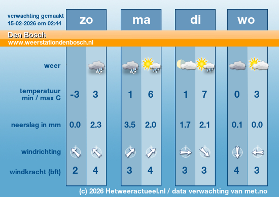 Meerdaagse Den Bosch