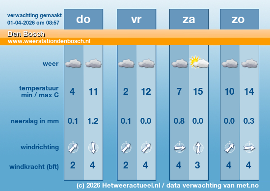 Meerdaagse Den Bosch