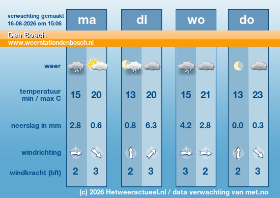 Meerdaagse Den Bosch