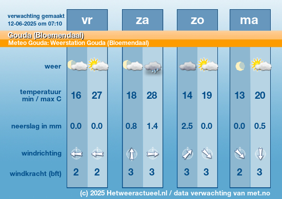 Meerdaagse Gouda (Bloemendaal)