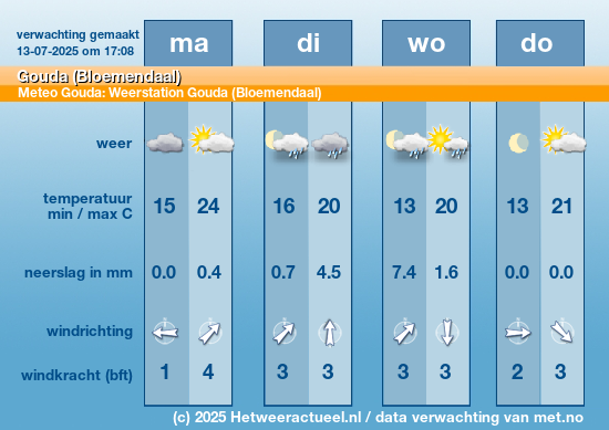 Meerdaagse Gouda (Bloemendaal)