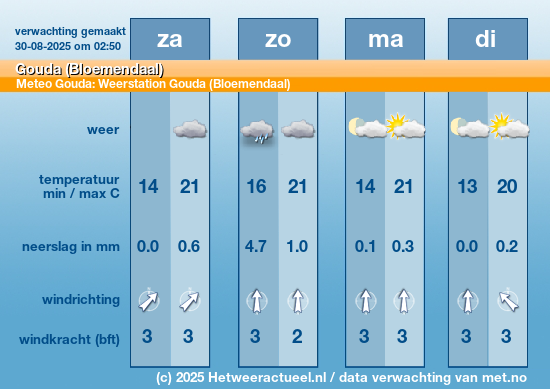 Meerdaagse Gouda (Bloemendaal)