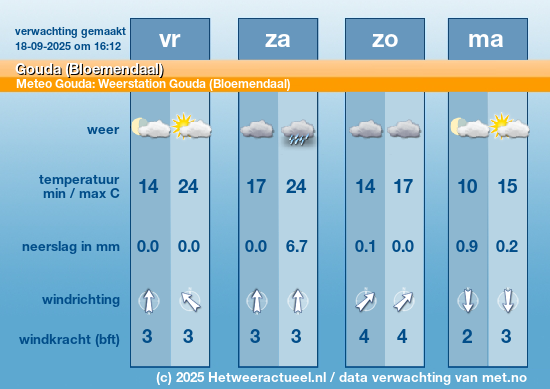 Meerdaagse Gouda (Bloemendaal)