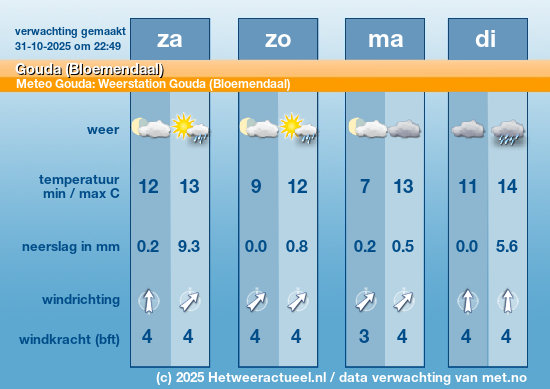 Meerdaagse Gouda (Bloemendaal)