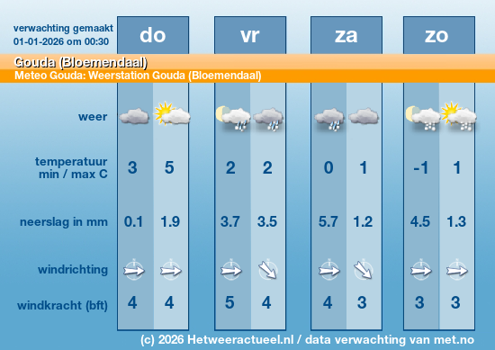 Meerdaagse Gouda (Bloemendaal)