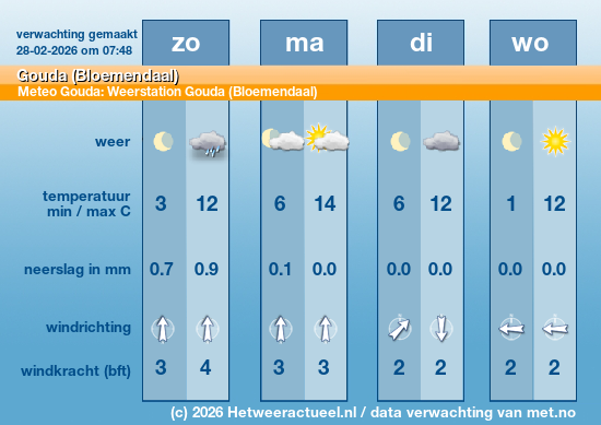 Meerdaagse Gouda (Bloemendaal)