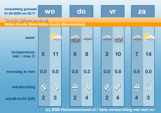 Meerdaagse Gouda (Bloemendaal)