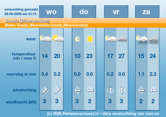 Meerdaagse Gouda (Bloemendaal)