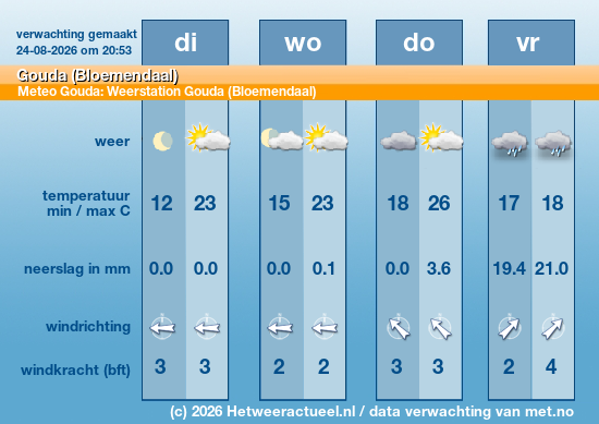 Meerdaagse Gouda (Bloemendaal)