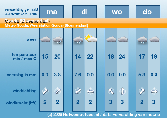 Meerdaagse Gouda (Bloemendaal)