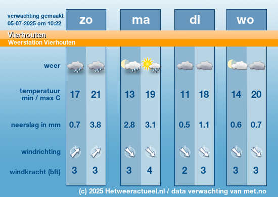 Meerdaagse Vierhouten