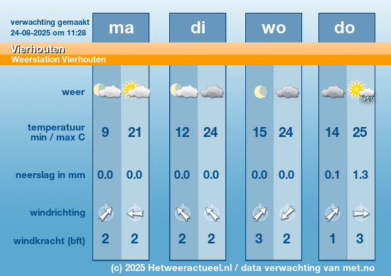 Meerdaagse Vierhouten