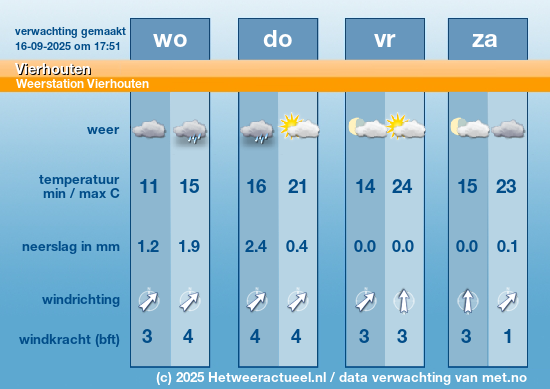 Meerdaagse Vierhouten