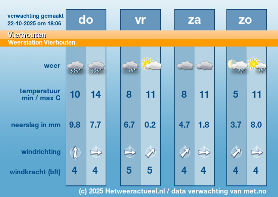 Meerdaagse Vierhouten