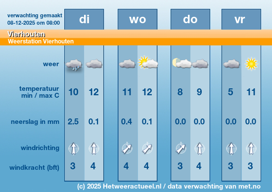 Meerdaagse Vierhouten