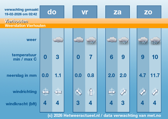 Meerdaagse Vierhouten