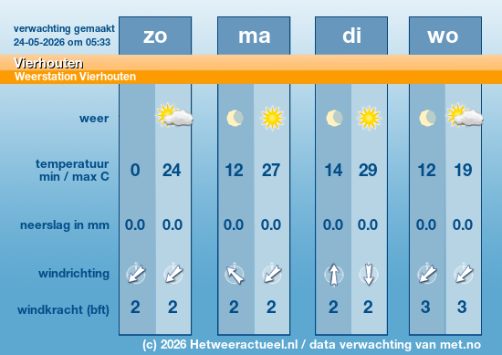 Meerdaagse Vierhouten