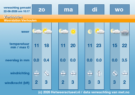Meerdaagse Vierhouten