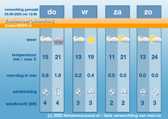 Meerdaagse Zoetermeer (Meerzicht)