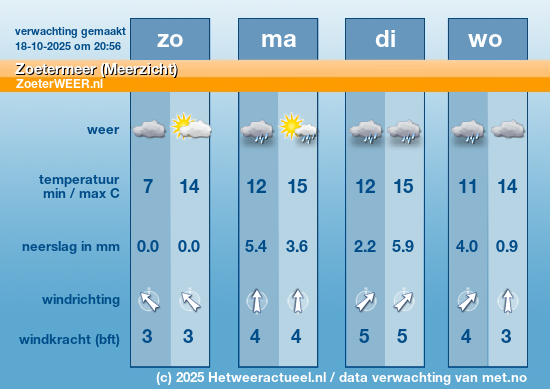 Meerdaagse Zoetermeer (Meerzicht)