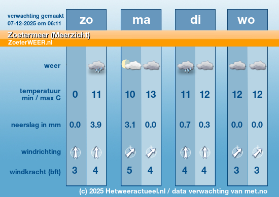 Meerdaagse Zoetermeer (Meerzicht)