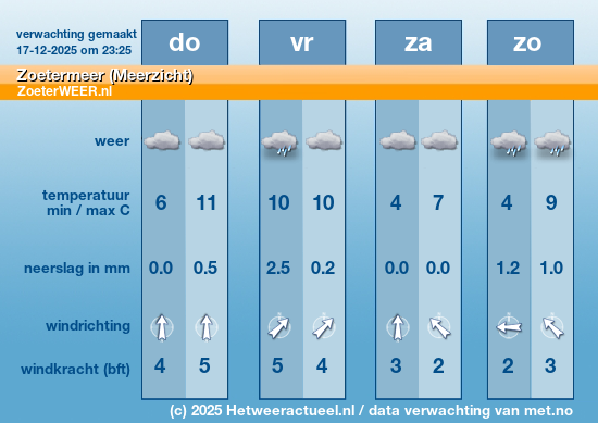 Meerdaagse Zoetermeer (Meerzicht)