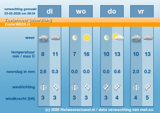 Meerdaagse Zoetermeer (Meerzicht)