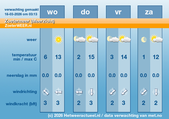 Meerdaagse Zoetermeer (Meerzicht)