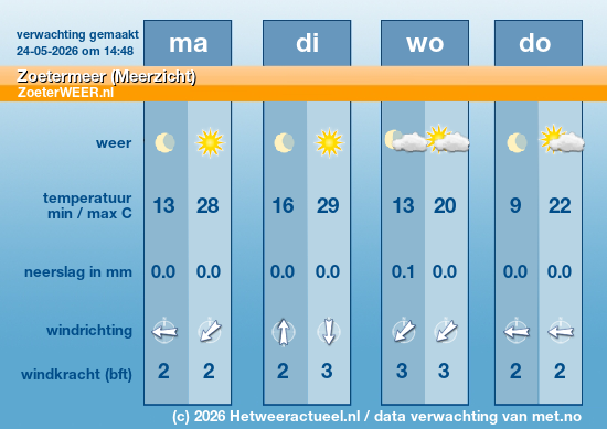 Meerdaagse Zoetermeer (Meerzicht)