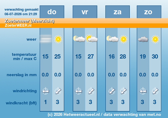 Meerdaagse Zoetermeer (Meerzicht)