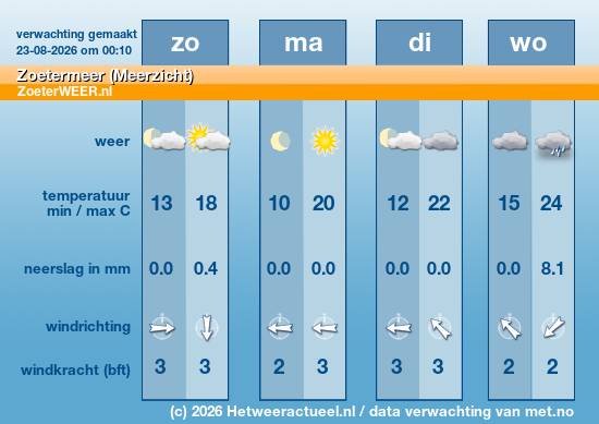 Meerdaagse Zoetermeer (Meerzicht)