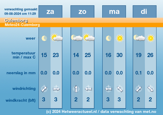 Meerdaagse Culemborg