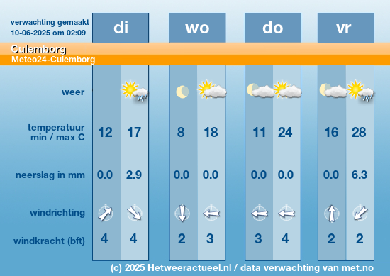 Meerdaagse Culemborg