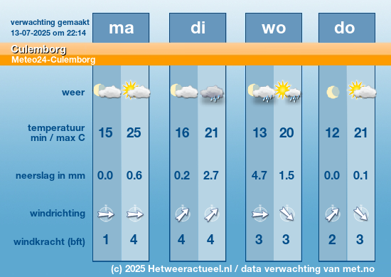 Meerdaagse Culemborg
