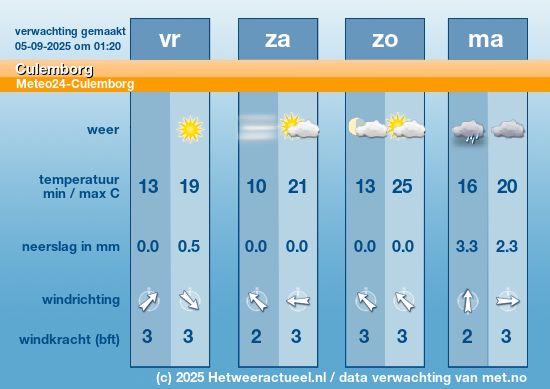 Meerdaagse Culemborg
