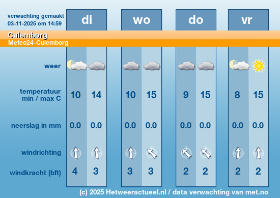 Meerdaagse Culemborg