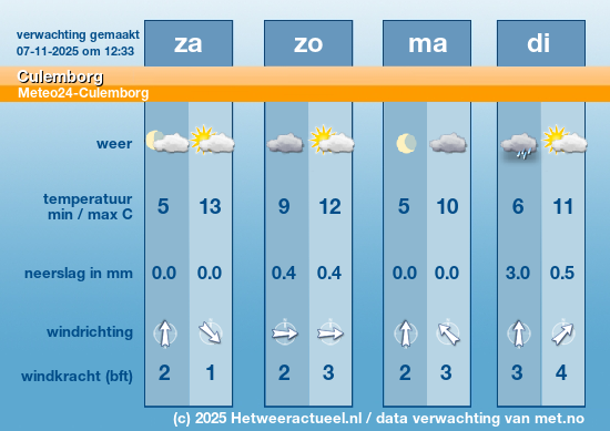 Meerdaagse Culemborg